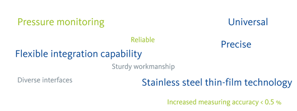 METPOINT PRM word cloud METPOINT PRM word cloud