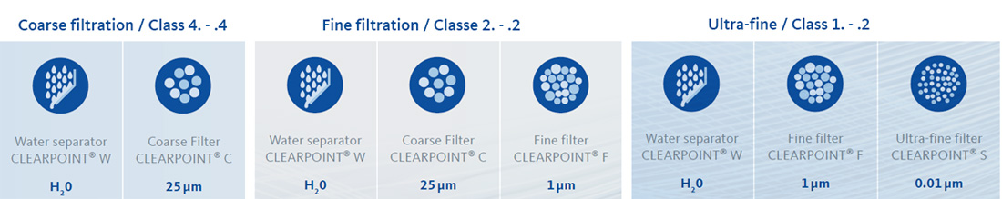 Filtration and quality classes