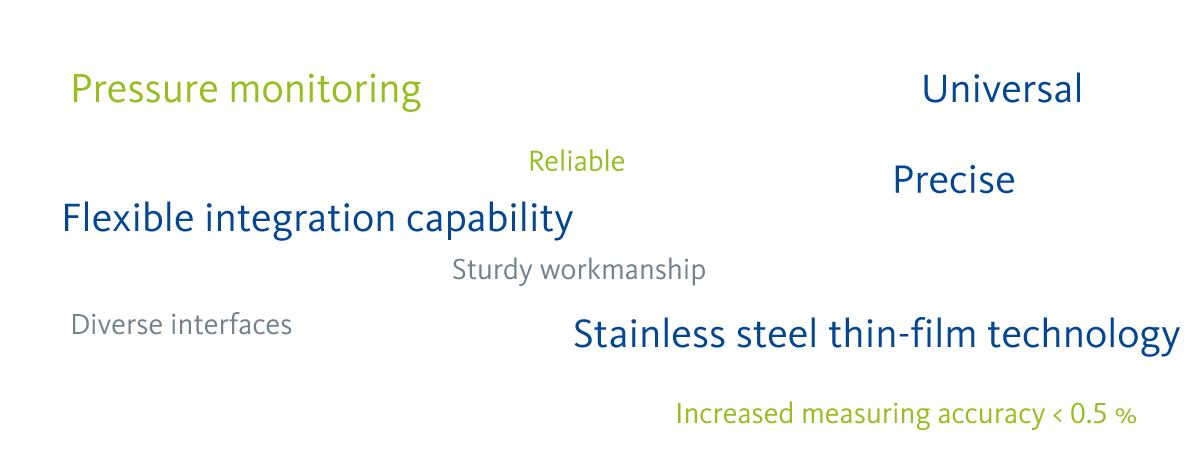 METPOINT PRM word cloud