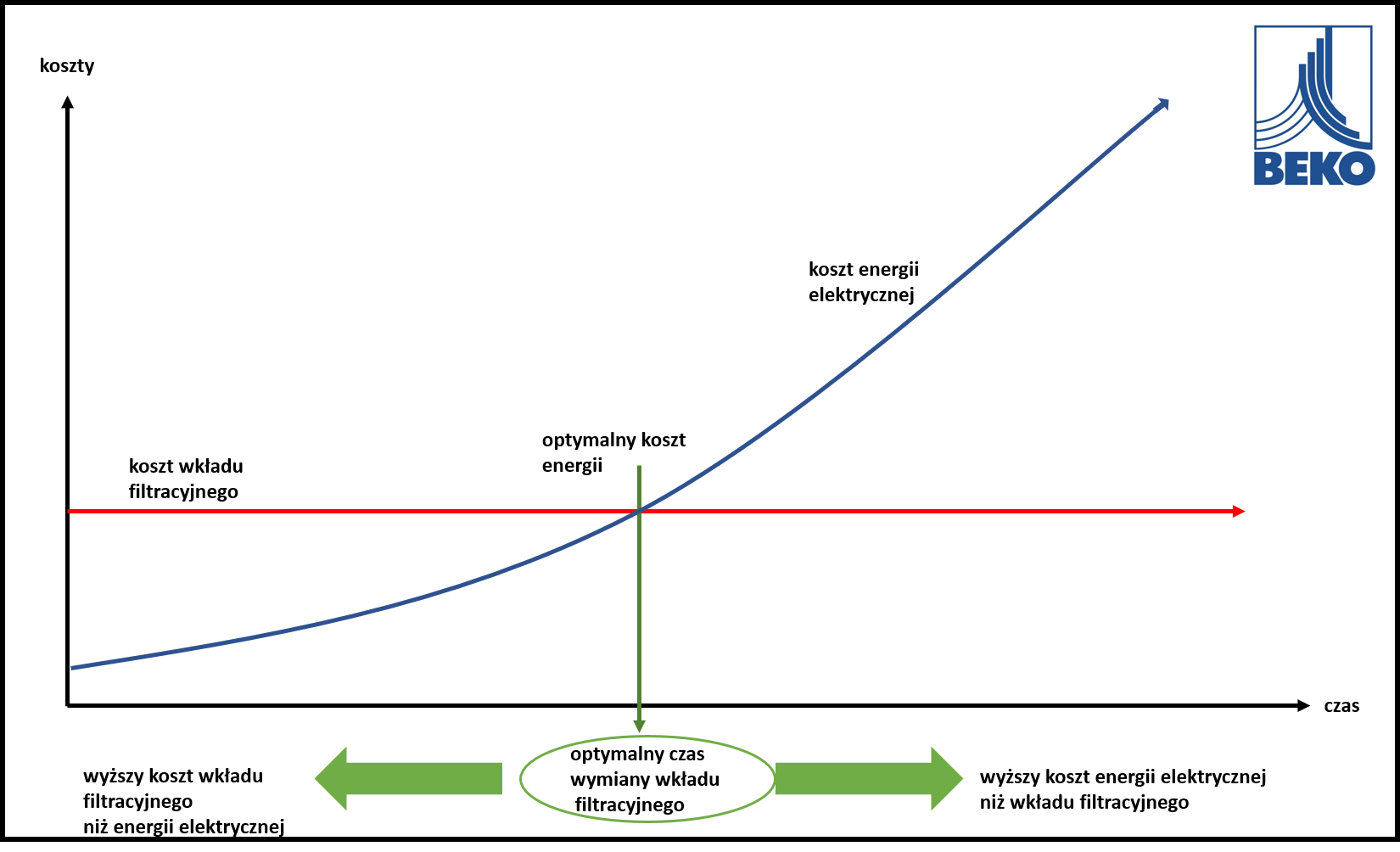 diagramm