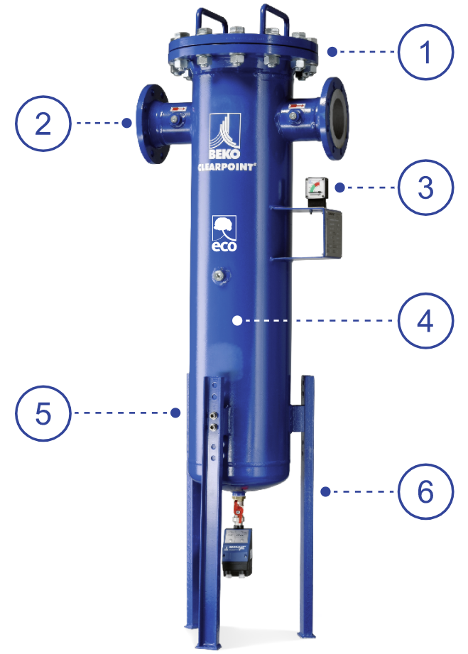 CLEARPOINT flange