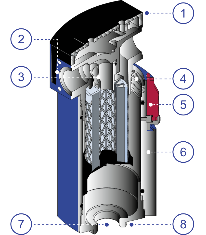 CLEARPOINT cutaway model