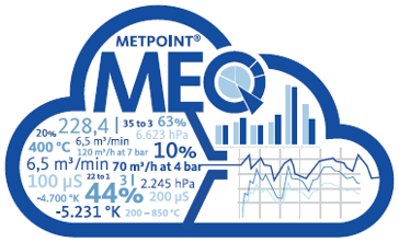 METPOINT MEQ cloud