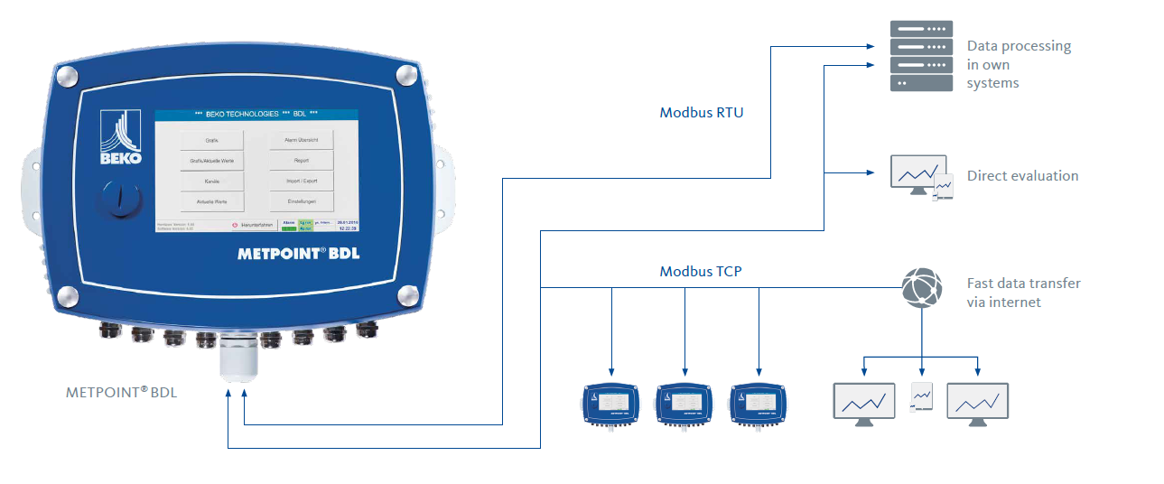 METPOINT BDL Data Logger