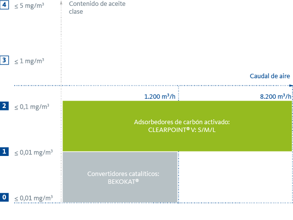 schema