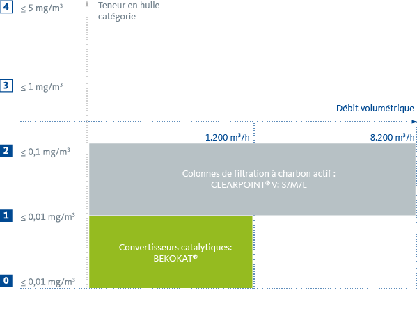 schema