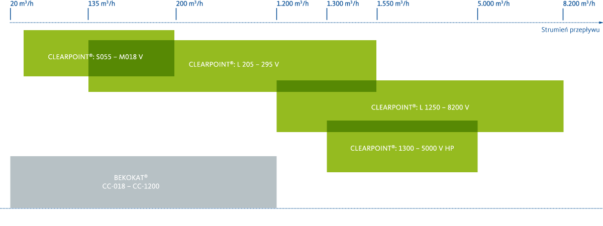 schema