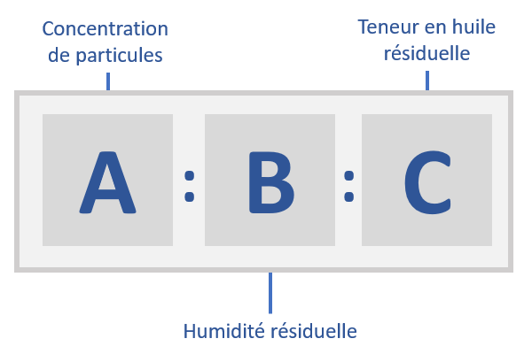 Air comprimé dans l'industrie : quelles optimisations ?